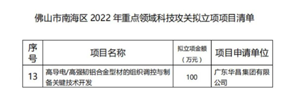 华昌集团产学研成果丰硕-热烈祝贺华昌集团获批佛山市南海区2022年重点领域科技攻关立项项目