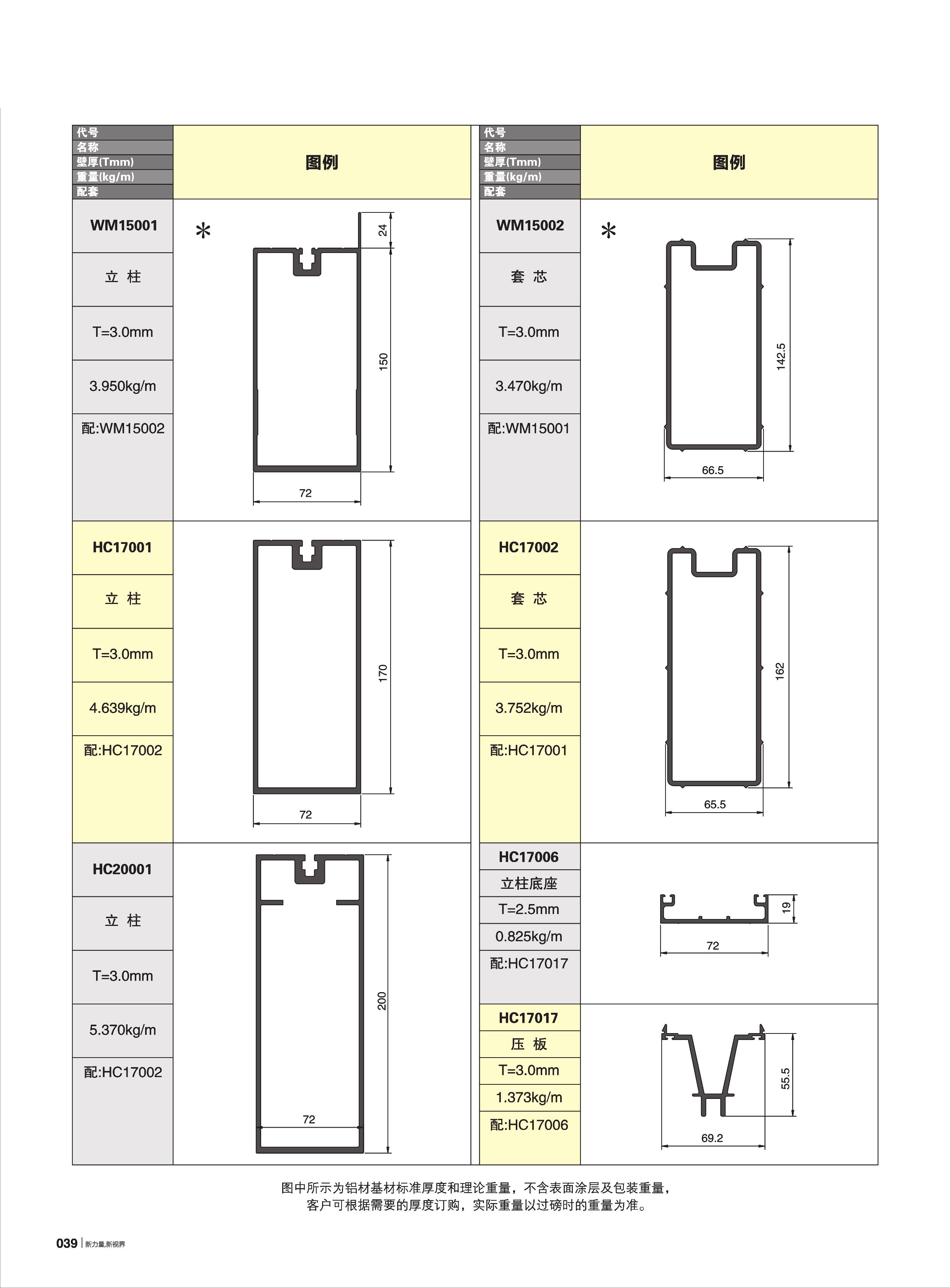 HC100B120B140B170B200tCع(72e)