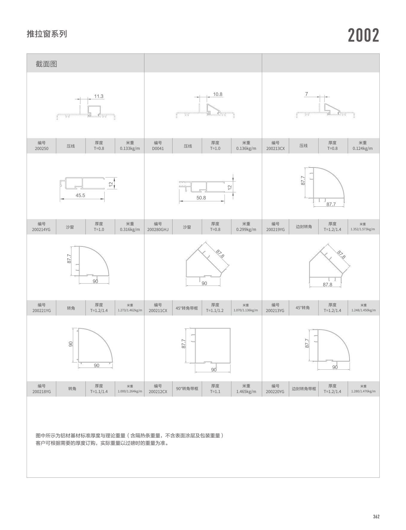 2002/WTC125A系列推拉门、窗