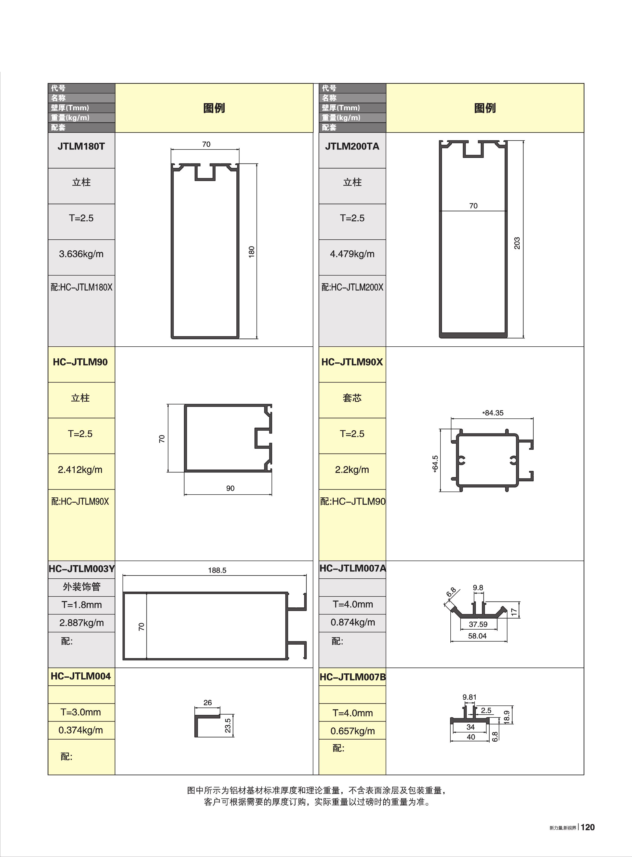 70A-HC-JTL100Y~200tCع