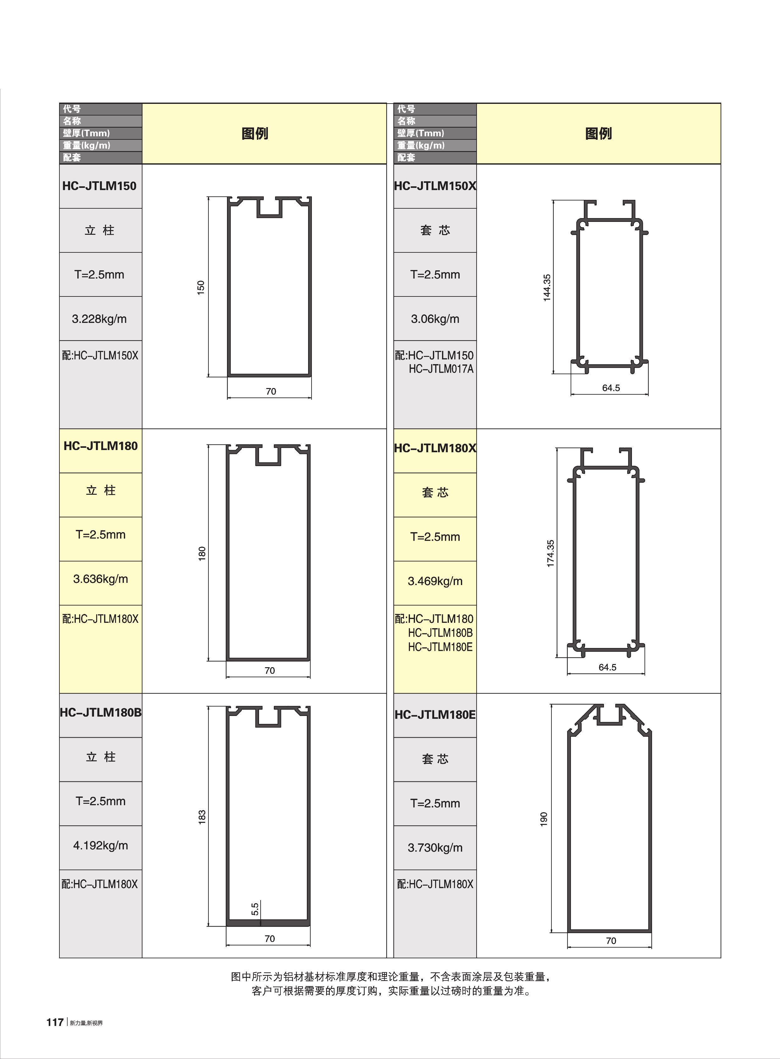 70A-HC-JTL100Y~200tCع