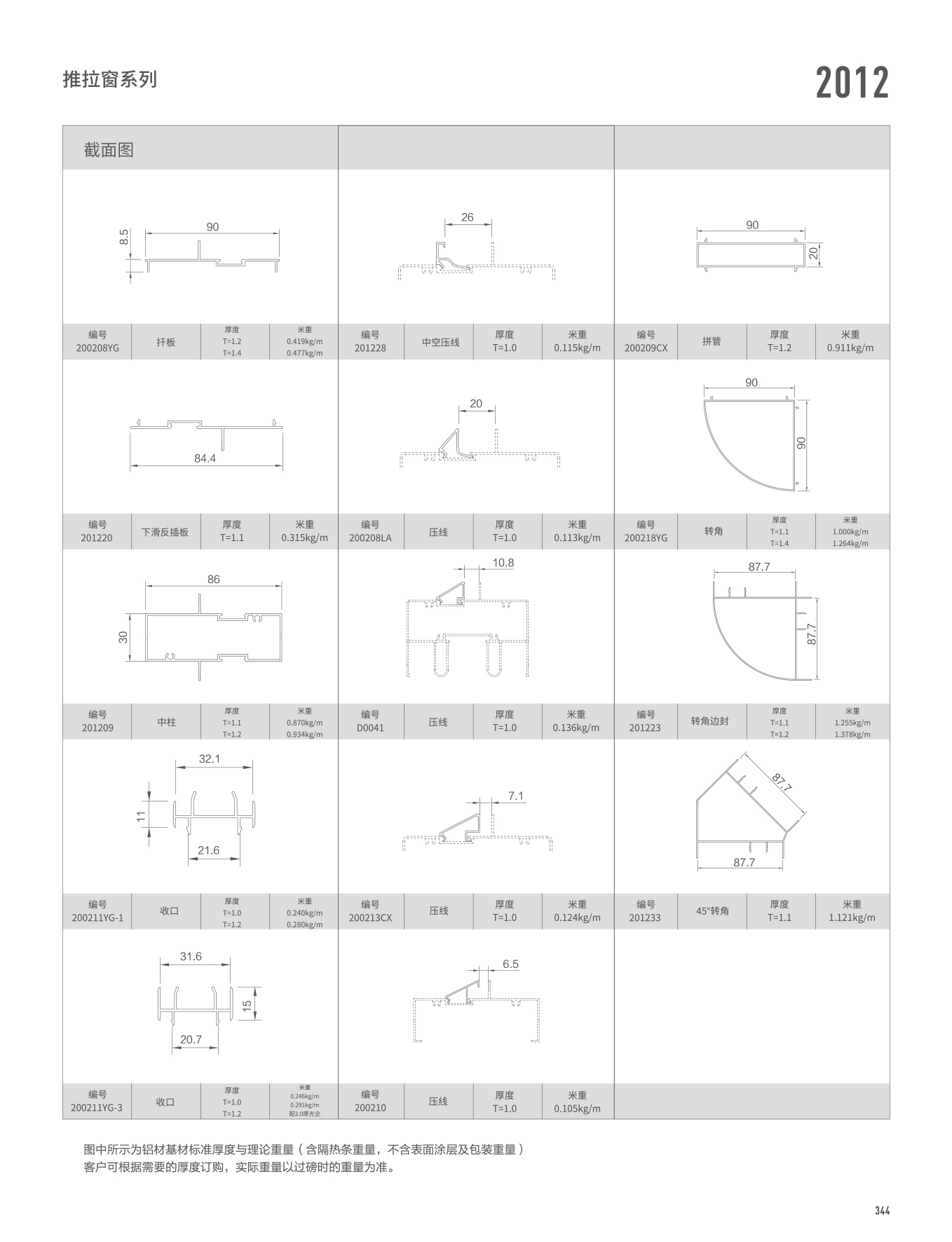 2012tCԵ