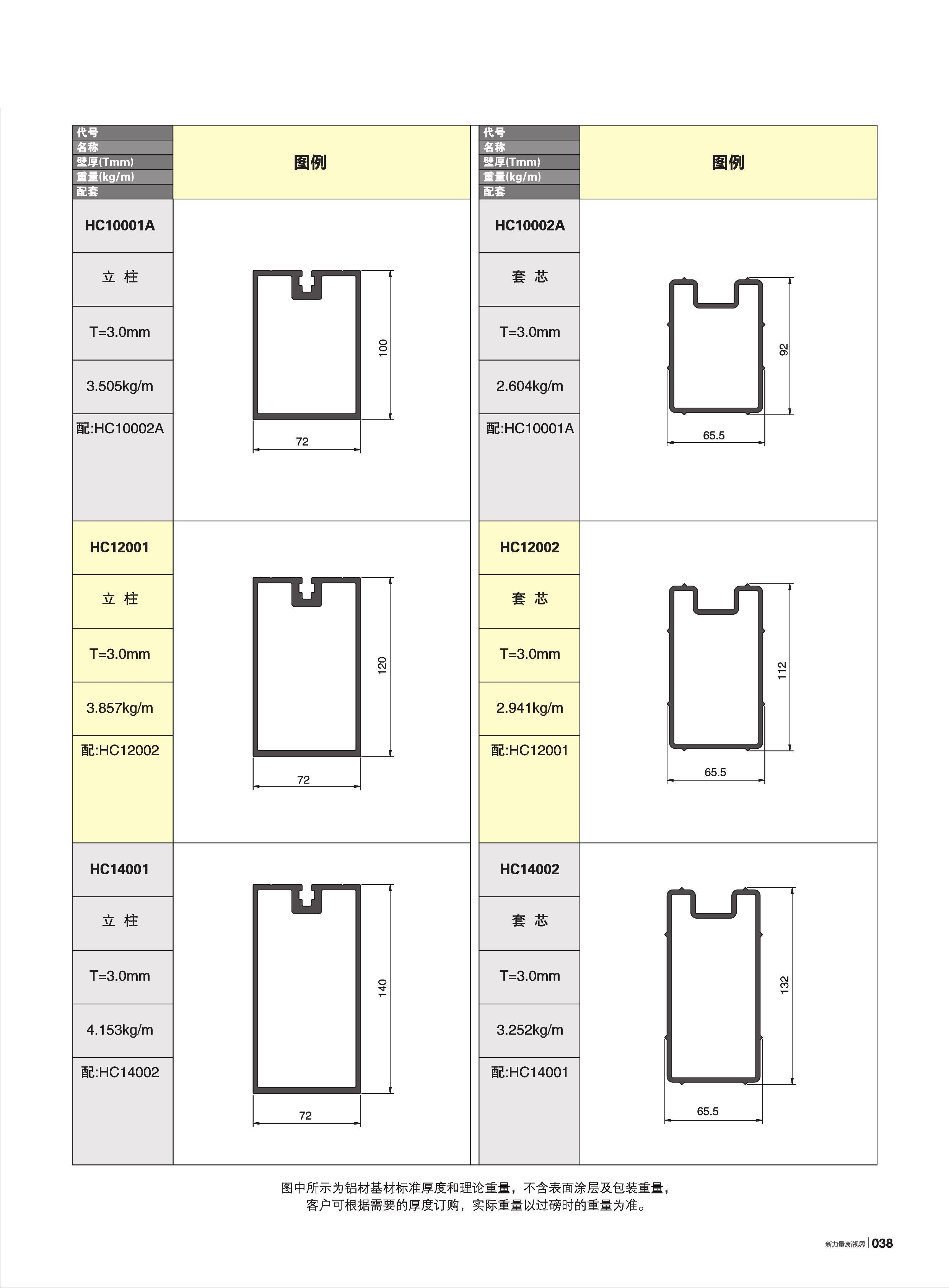 HC100B120B140B170B200tCع(72e)