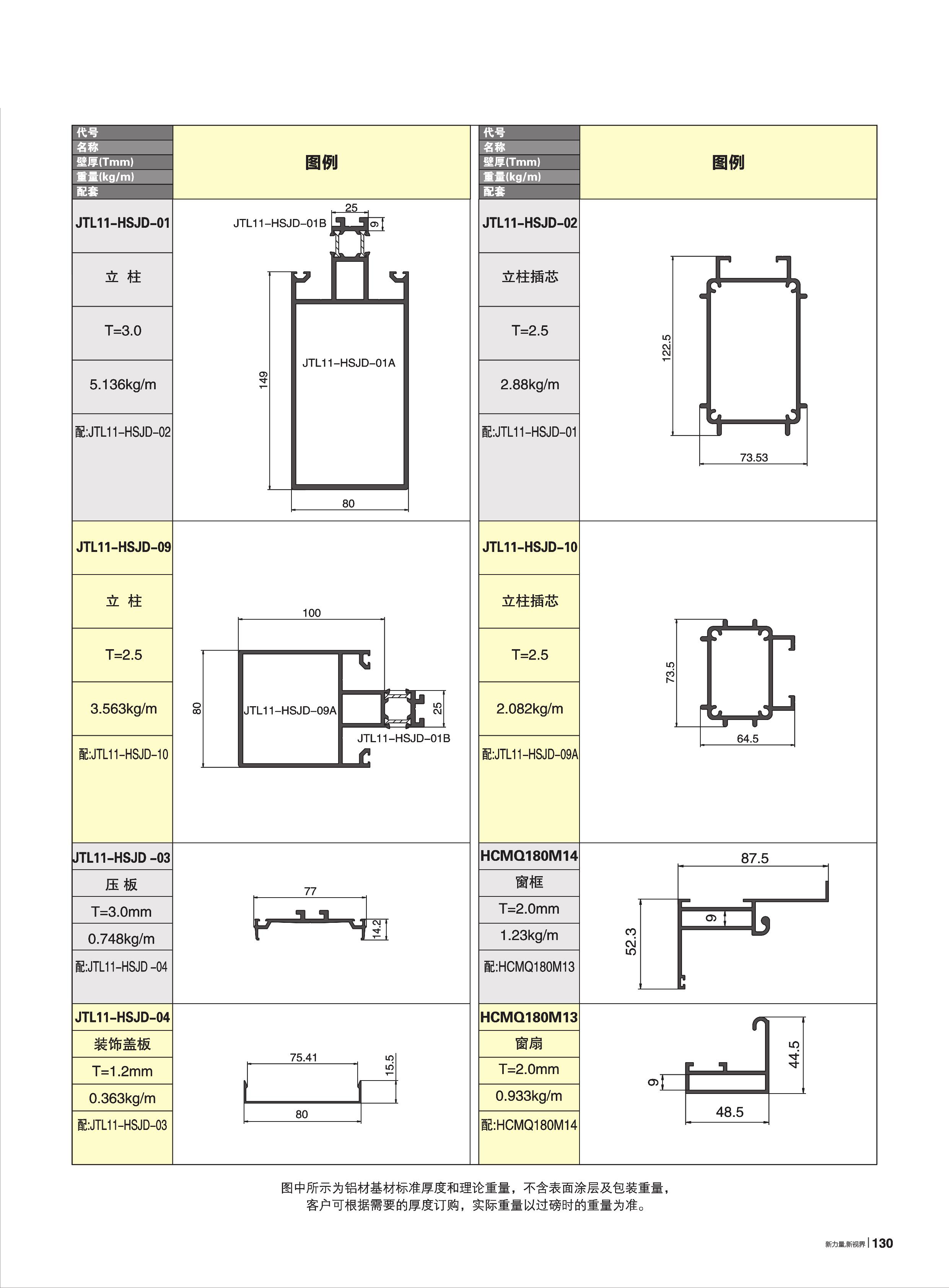 80A-WM150系列隔热断桥明框幕墙