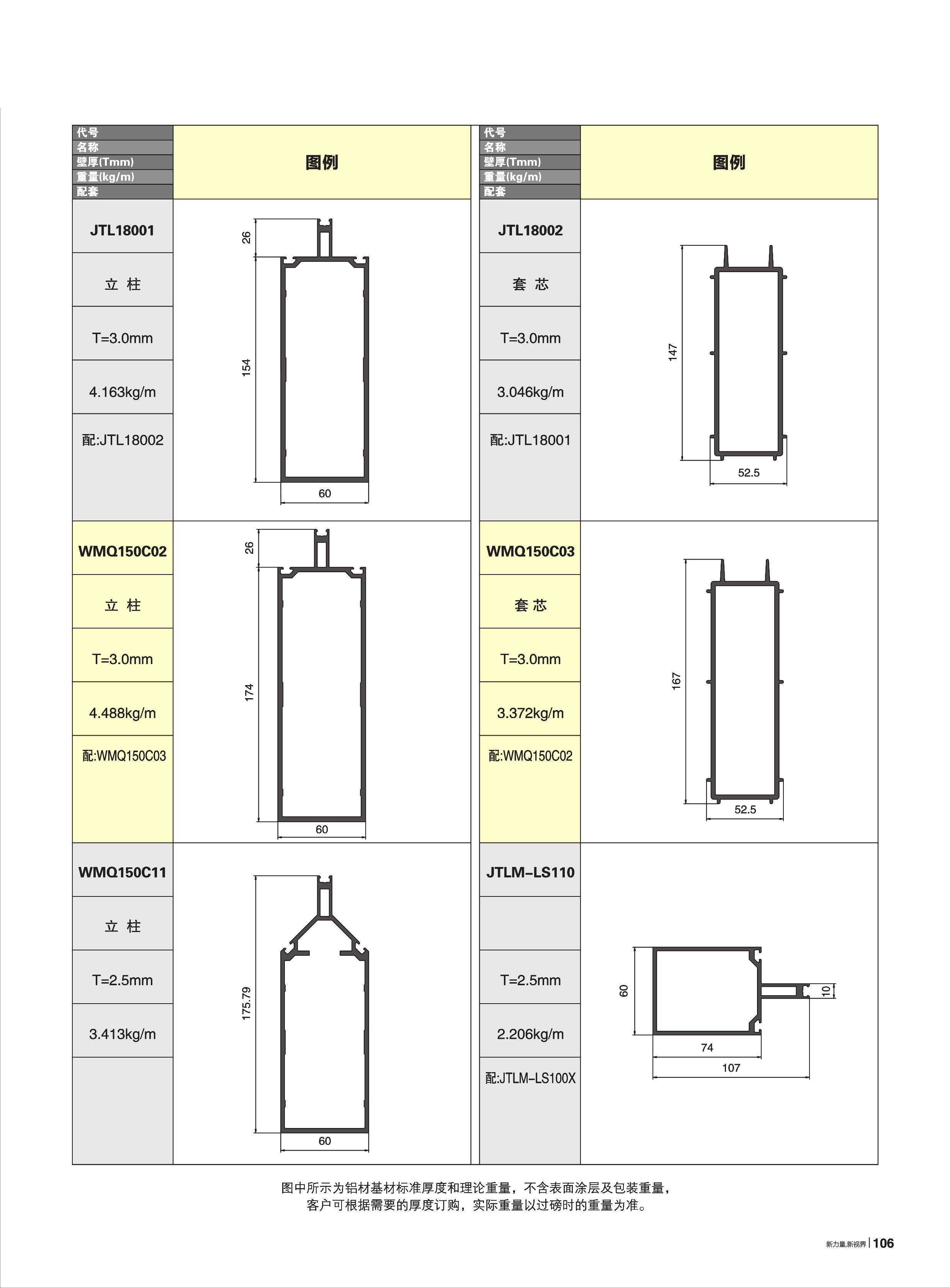 60-WMQ120B220tCع