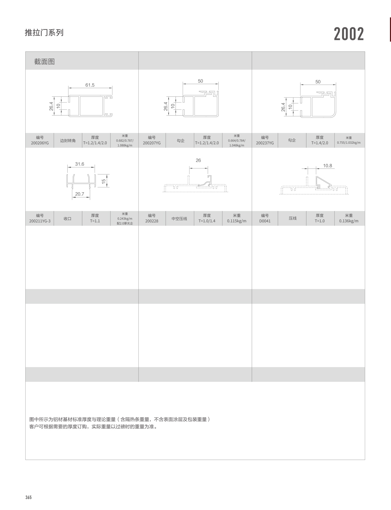 2002/WTC125A系列推拉门、窗