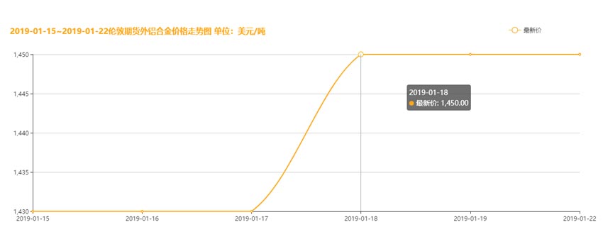 回顾2018年各国针对我国铝型材制品反倾销调查所带来的影响