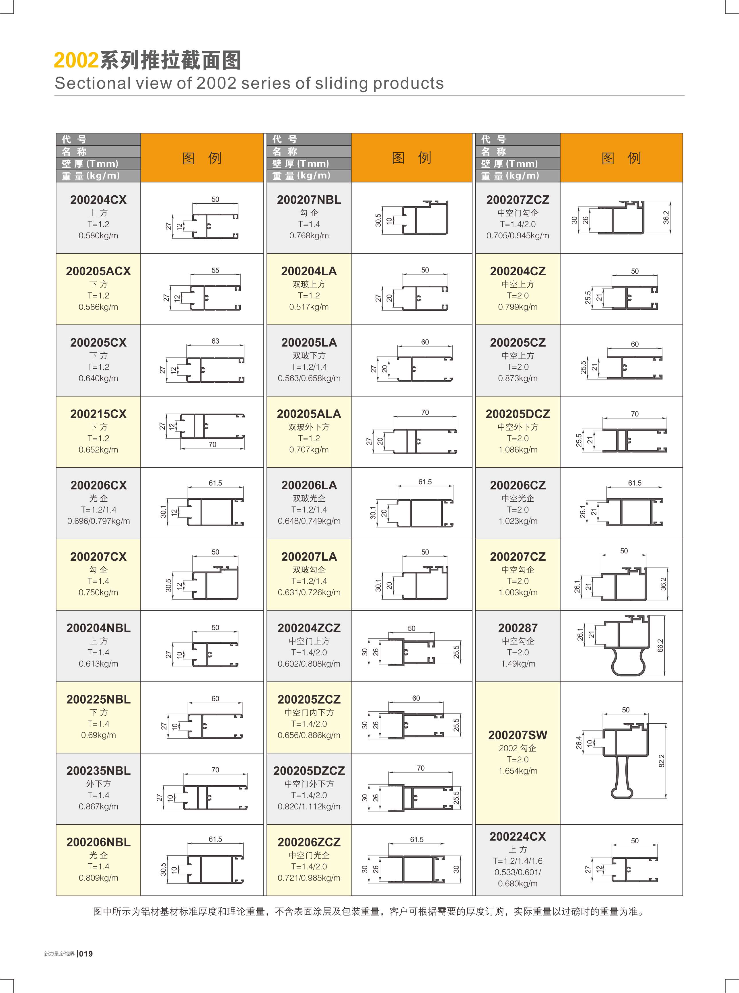 铝材价格_铝型材十大品牌_铝合金型材-华昌集团·伟昌铝材