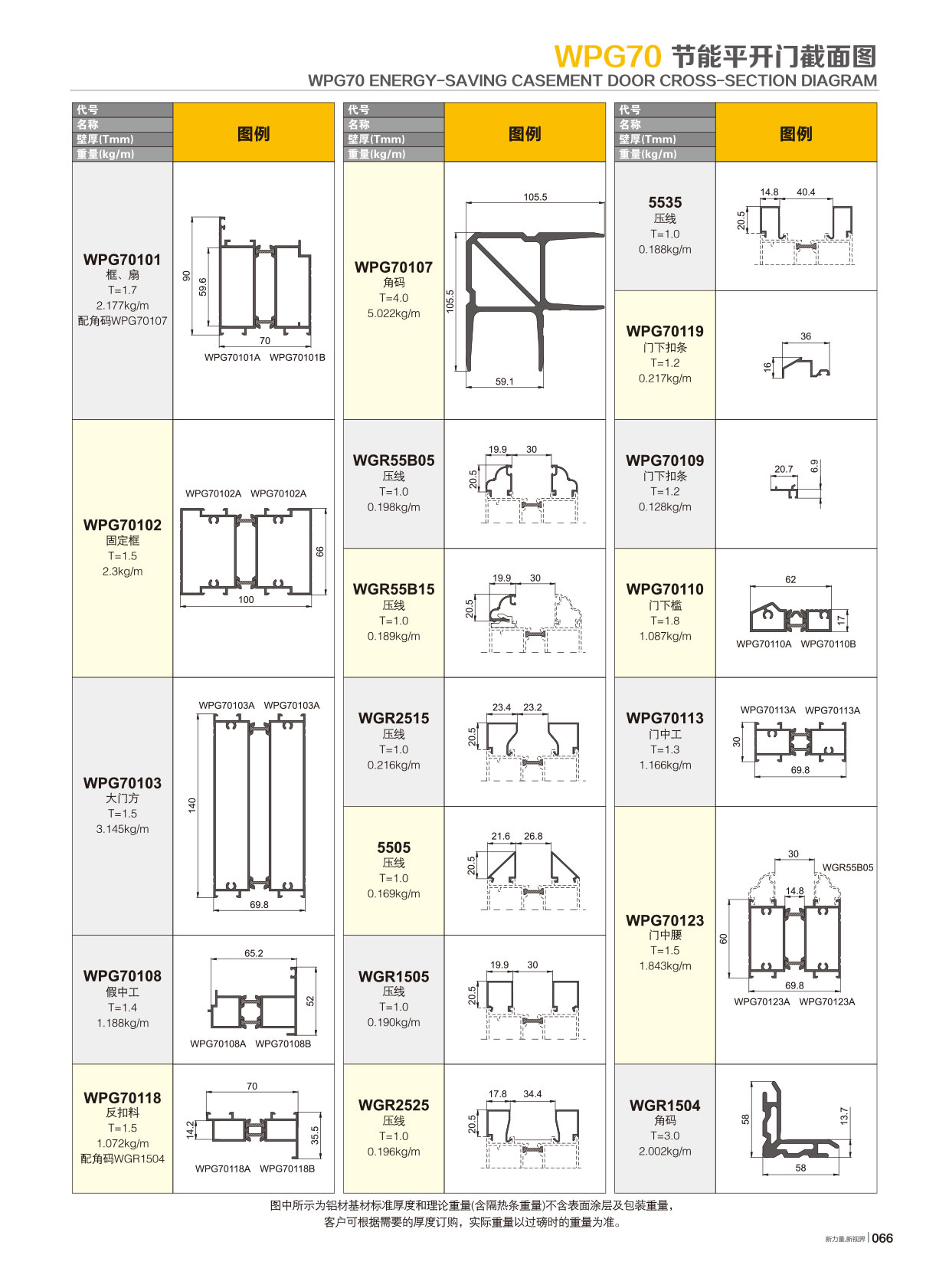 铝材价格_铝型材十大品牌_铝合金型材-华昌集团·伟昌铝材